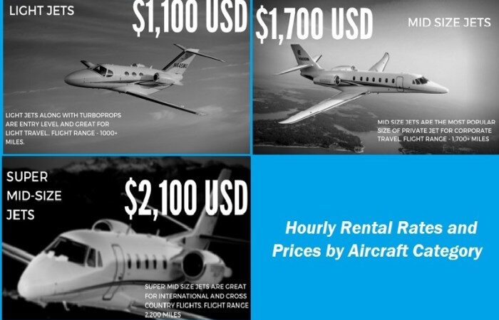 Bombardier jets warren ownership much planes relance lauda bestellt flugzeuge gulfstream beliebtesten europas glo