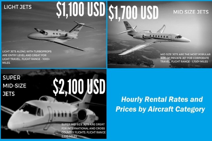 Bombardier jets warren ownership much planes relance lauda bestellt flugzeuge gulfstream beliebtesten europas glo