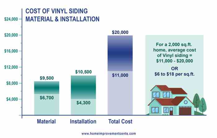 Siding costs calculator modernize
