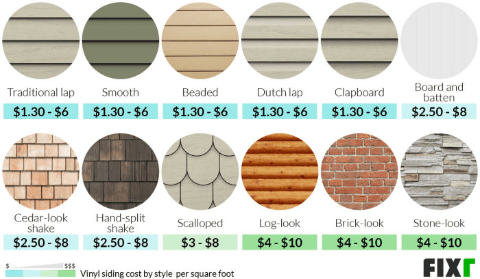 Average cost of new siding for house